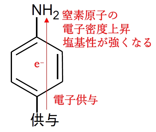 アミンの塩基性の強さ 総合問題 薬剤師国家試験92回問6